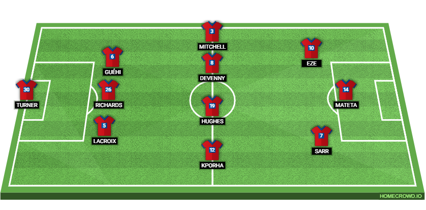 Doncaster Rovers vs Crystal Palace: Preview and Prediction. 