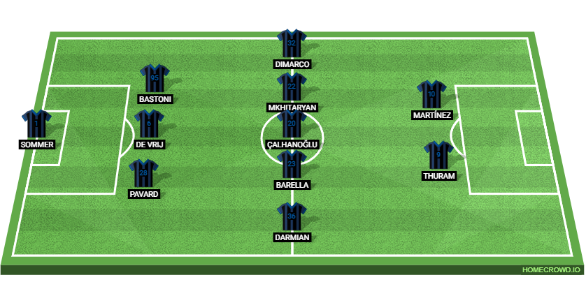 Inter Milan vs ACF Fiorentina: Preview and Prediction. 