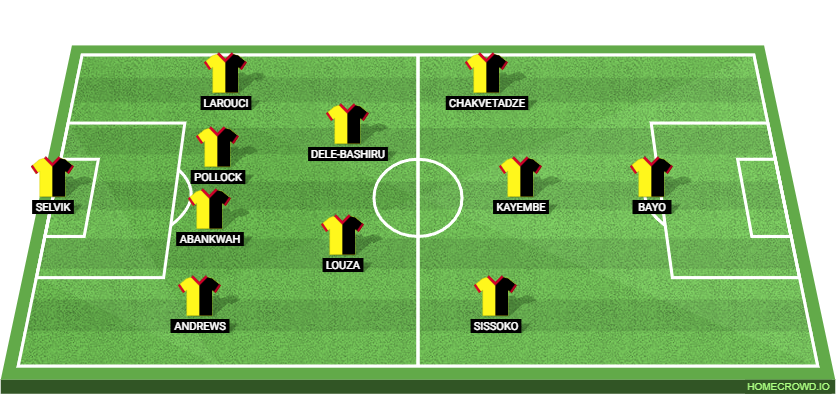 Watford vs Leeds United: Preview and Prediction.
