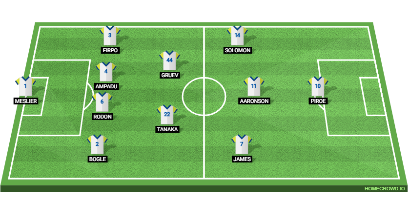 Leeds United vs Sunderland: Preview and Prediction. 