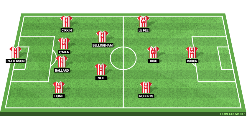 Leeds United vs Sunderland: Preview and Prediction. 