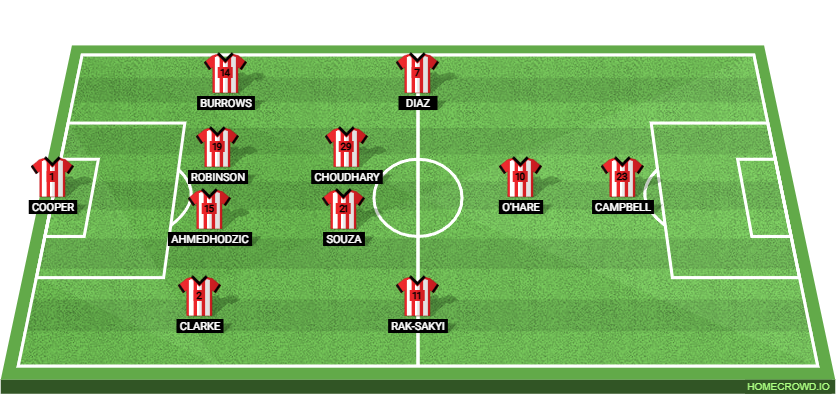 Sheffield United vs Leeds United: Preview and Prediction. 