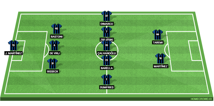 Inter Milan vs SS Lazio: Preview and Prediction.