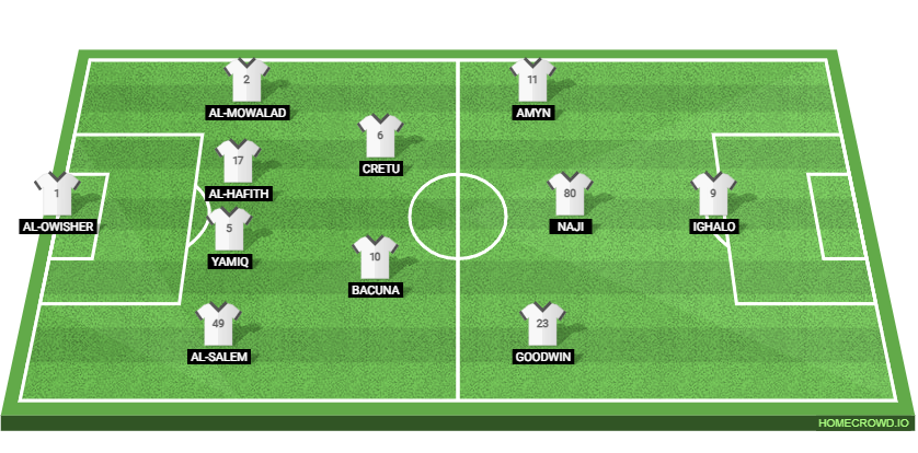 Al-Wehda vs Al-Nassr: Preview and Prediction. 