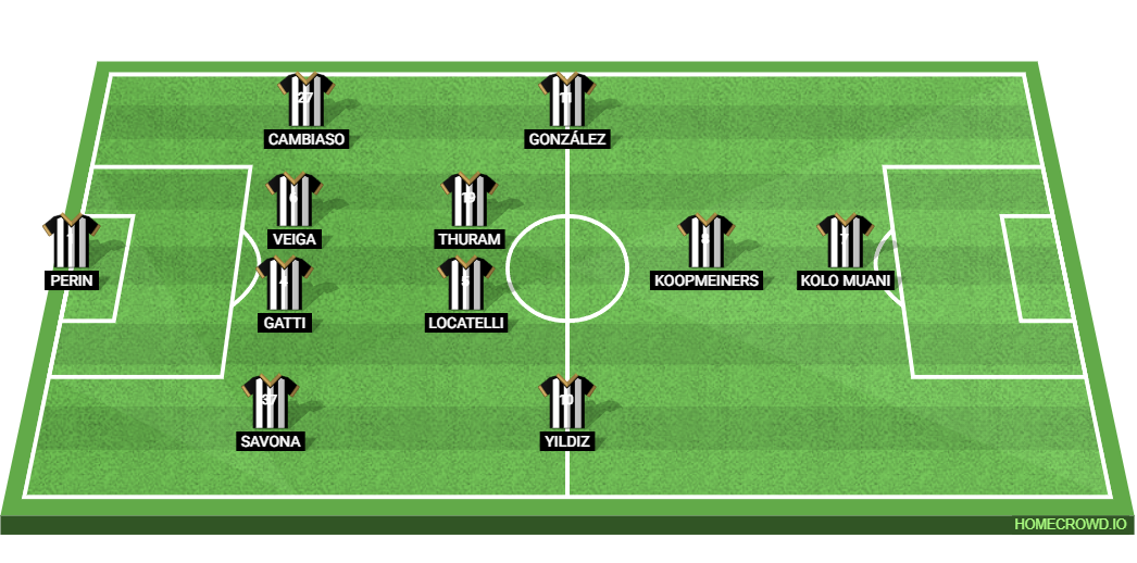 Juventus vs Empoli: Preview and Prediction. 
