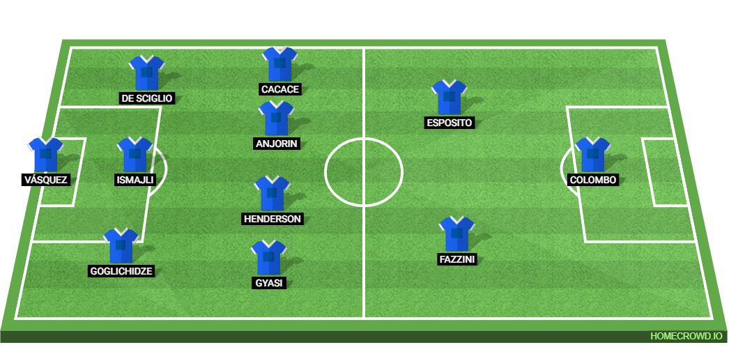 Juventus vs Empoli: Preview and Prediction. 