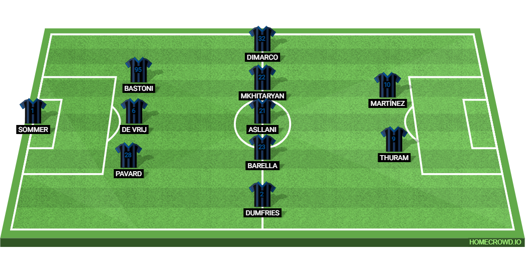 AC Milan vs Inter Milan: Preview and Prediction. 