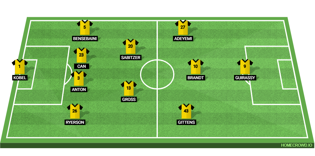 Heidenheim vs Borussia Dortmund: Preview and Prediction. 