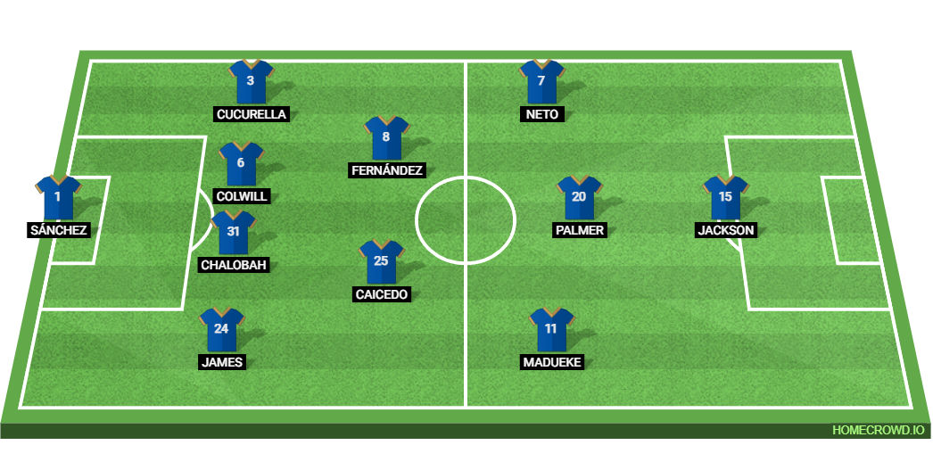 Chelsea vs West Ham United: Preview and Prediction. 
