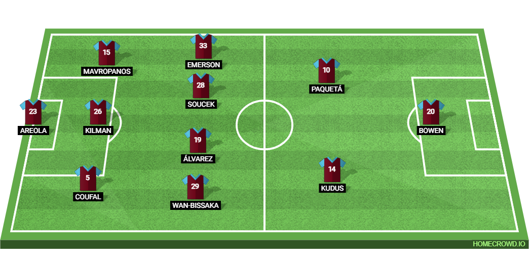 Chelsea vs West Ham United: Preview and Prediction. 