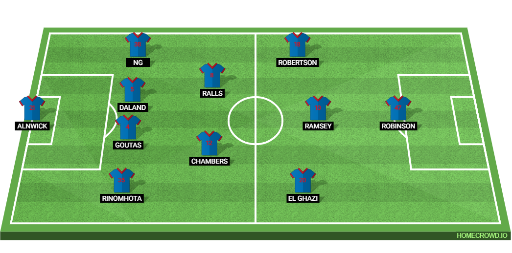 Leeds United vs Cardiff City: Preview and Prediction.