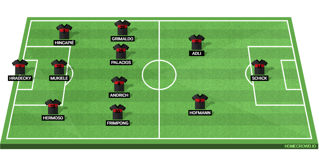 Bayer Leverkusen vs FC Koln: Preview and Prediction.