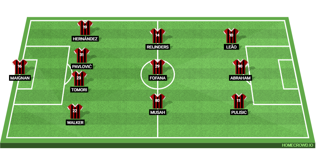 AC Milan vs AS Roma: Preview and Prediction. 