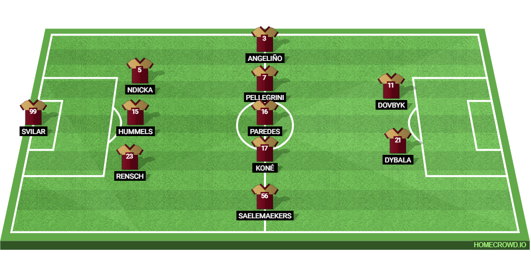 AC Milan vs AS Roma: Preview and Prediction.