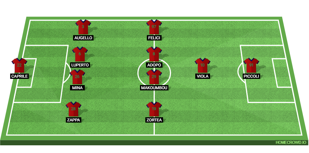 Atalanta BC vs Cagliari Calcio: Preview and Prediction.