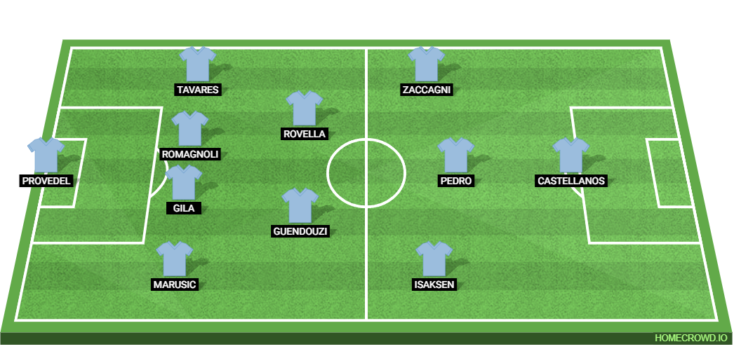 SS Lazio vs SSC Napoli: Preview and Prediction. 