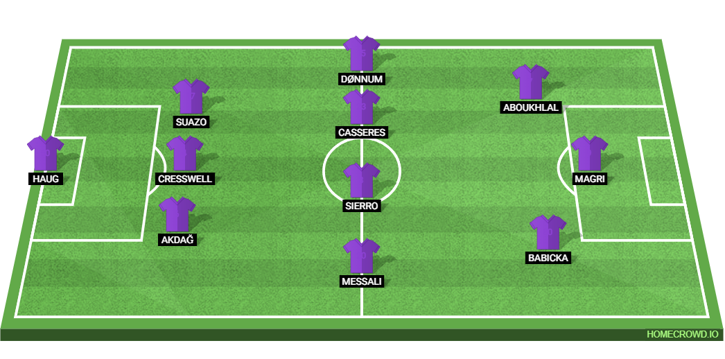 FC Toulouse vs PSG: Preview and Prediction.