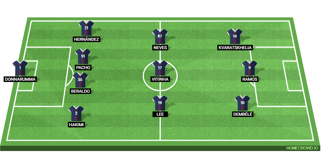FC Toulouse vs PSG: Preview and Prediction.