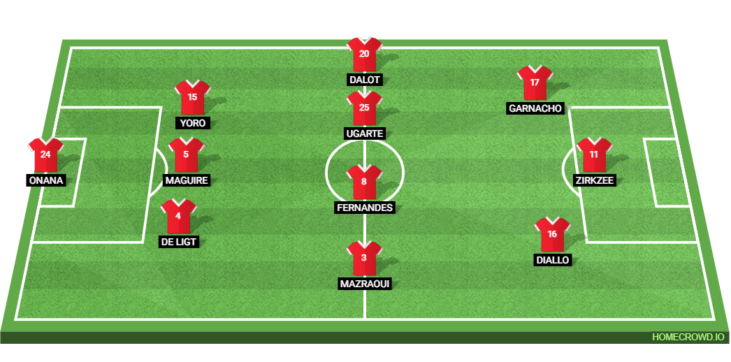 Tottenham Hotspur vs Manchester United: Preview and Prediction.