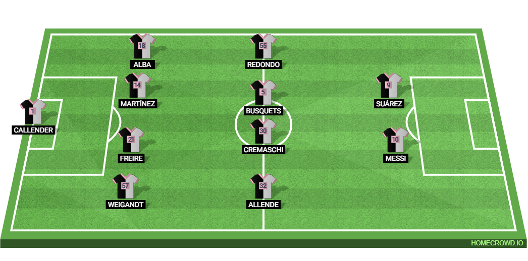 Inter Miami vs New York City FC: Preview and Prediction.