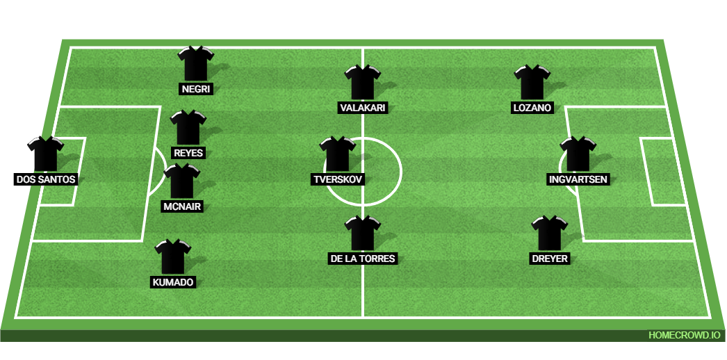 LA Galaxy vs San Diego FC: Preview and Prediction.