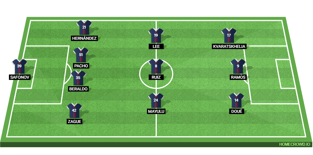 Stade Briochin vs PSG: Preview and Prediction.