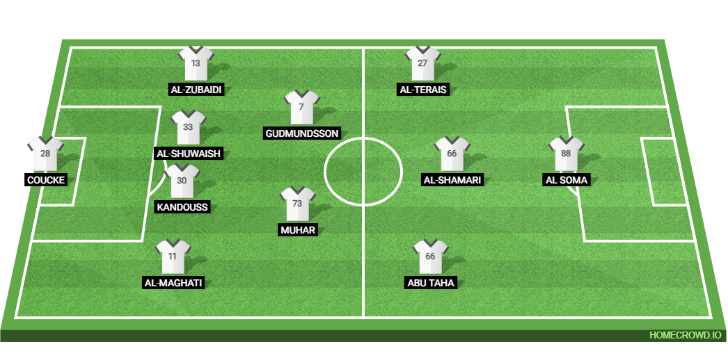 Al-Orubah vs Al-Nassr: Preview and Prediction. 
