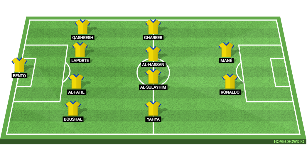 Al-Orubah vs Al-Nassr: Preview and Prediction. 