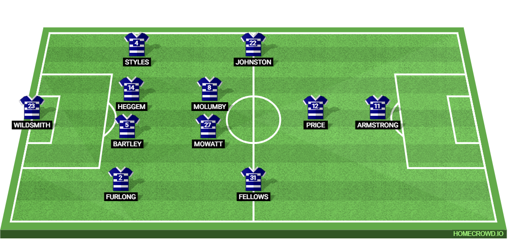 Leeds United vs West Bromwich Albion: Preview and Prediction.