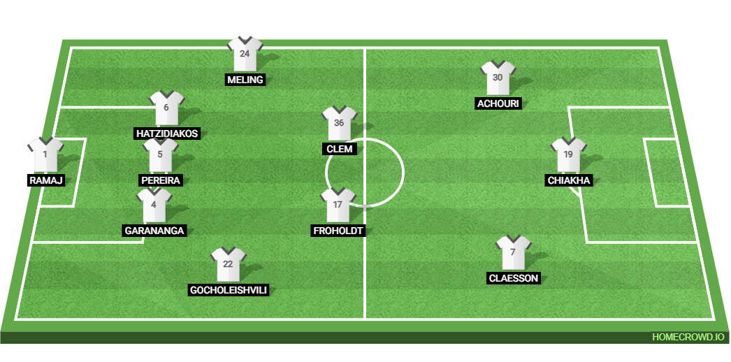 Chelsea vs FC Copenhagen: Preview and Prediction. 