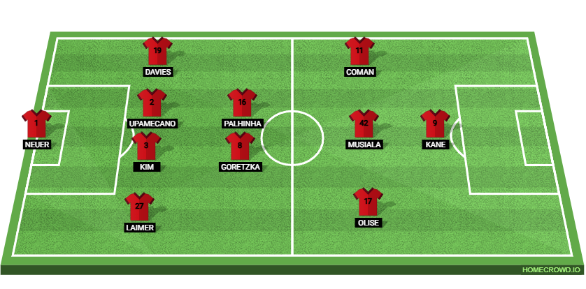 Bayern Munich vs Bayer Leverkusen: Preview and Prediction. 