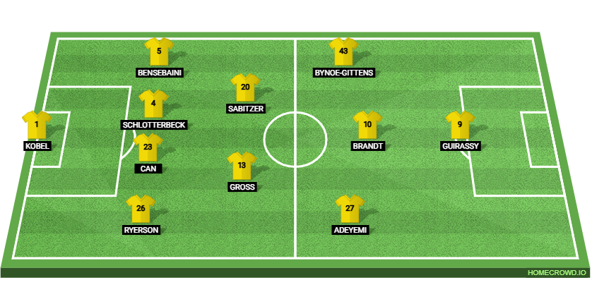 Borussia Dortmund vs FC Augsburg: Preview and Prediction. 