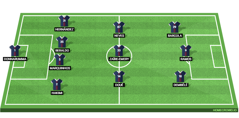 Stade Rennais FC vs Paris Saint-Germain: Preview and Prediction. 