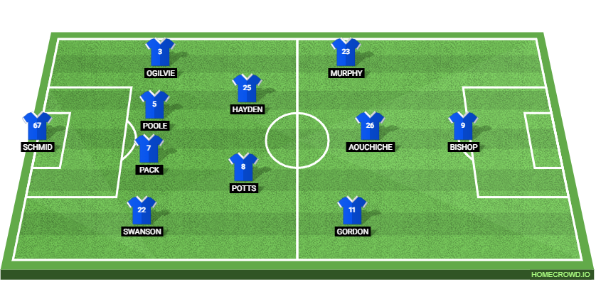 Portsmouth vs Leeds United: Preview and Prediction. 
