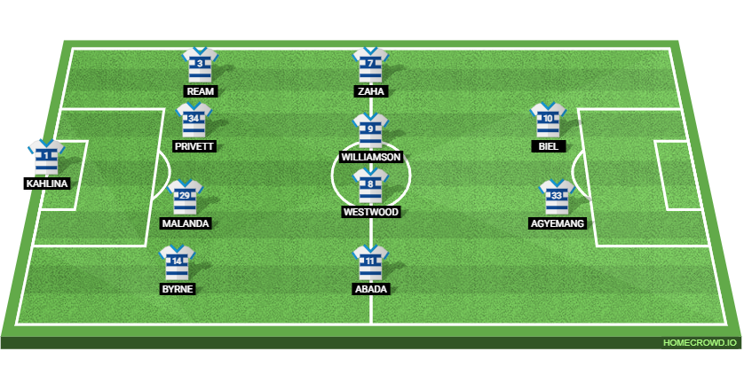 Inter Miami vs Charlotte FC: Preview and Prediction.