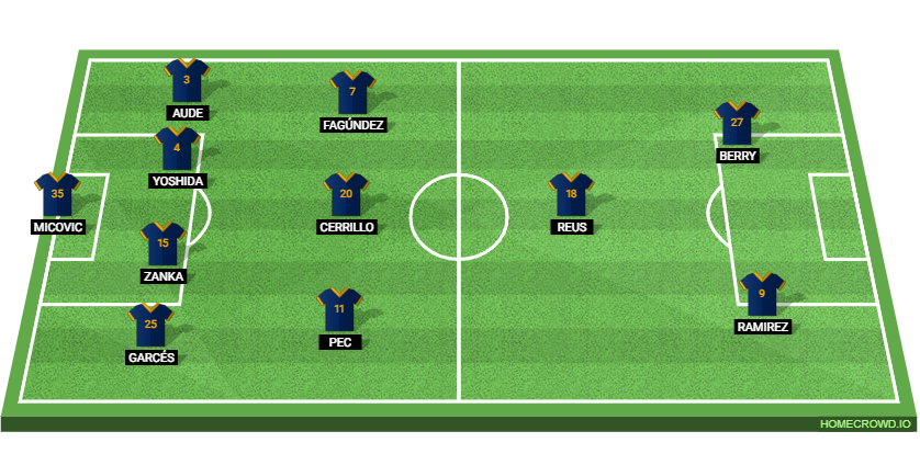 Los Angeles Galaxy vs St. Louis City: Preview and Prediction.