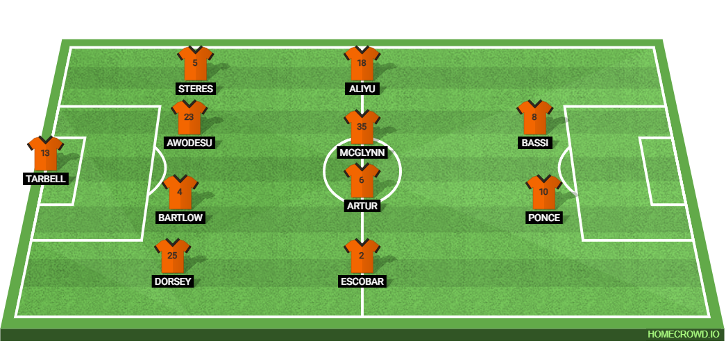 Houston Dynamo vs Inter Miami: Preview and Prediction. 