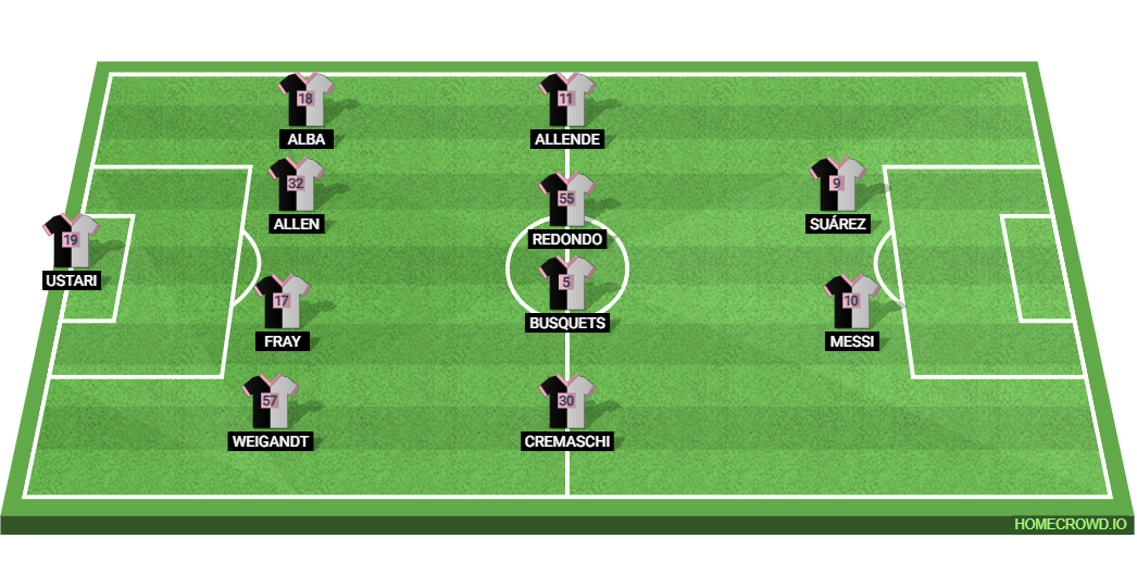 Houston Dynamo vs Inter Miami: Preview and Prediction. 