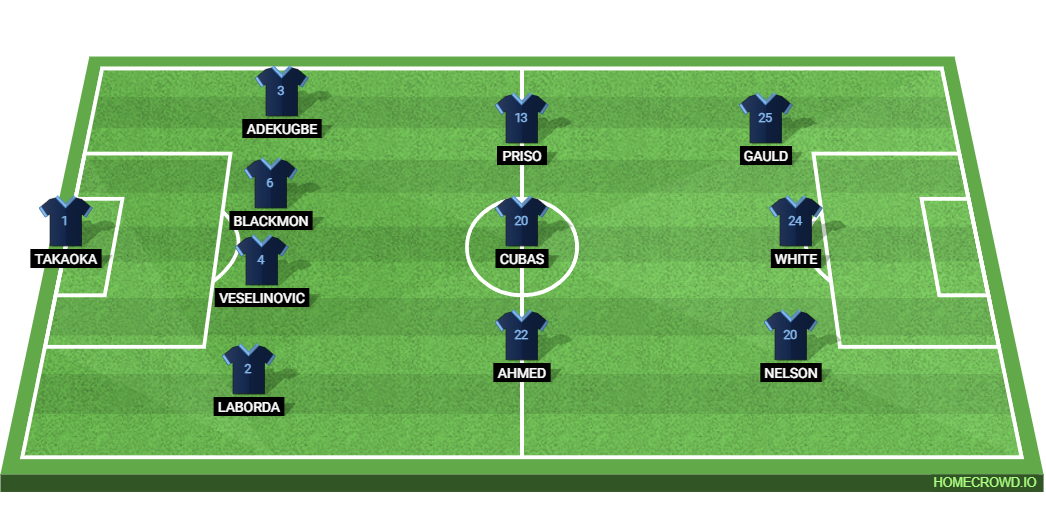 Vancouver Whitecaps vs Los Angeles Galaxy: Preview and Prediction. 