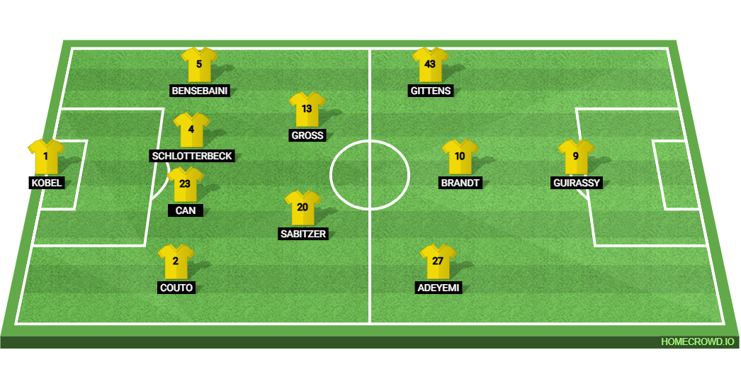 Borussia Dortmund vs LOSC Lille: Preview and Prediction.