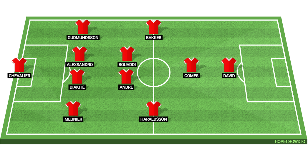 Borussia Dortmund vs LOSC Lille: Preview and Prediction.