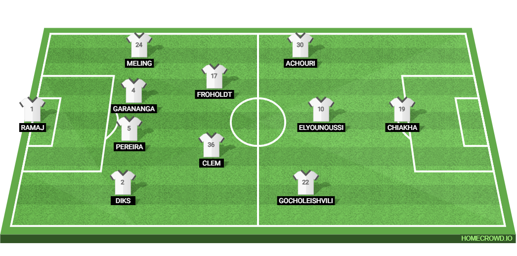 FC Copenhagen vs Chelsea: Preview and Prediction. 