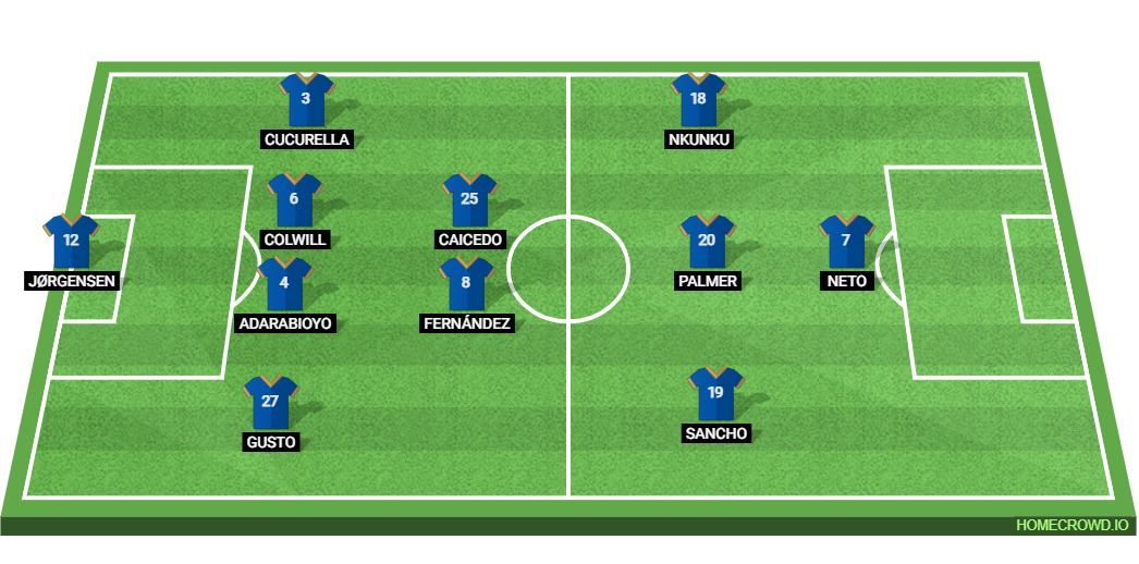 FC Copenhagen vs Chelsea: Preview and Prediction. 