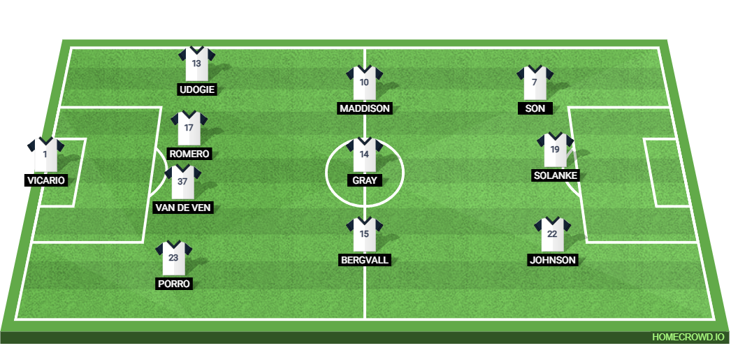 Tottenham Hotspur vs AZ Alkmaar: Preview and Prediction . 
