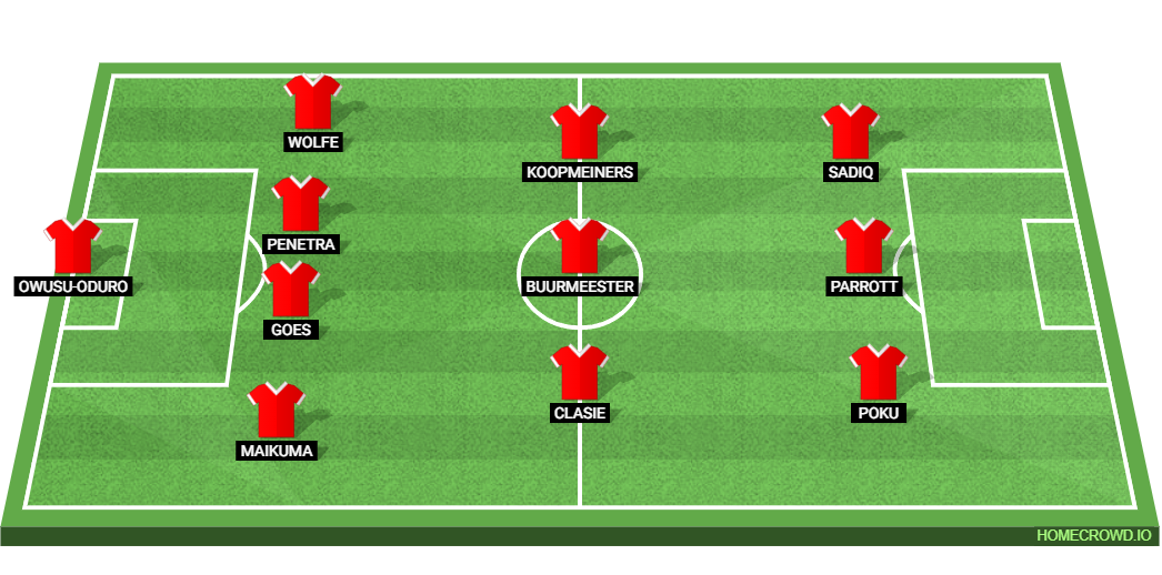 Tottenham Hotspur vs AZ Alkmaar: Preview and Prediction. 