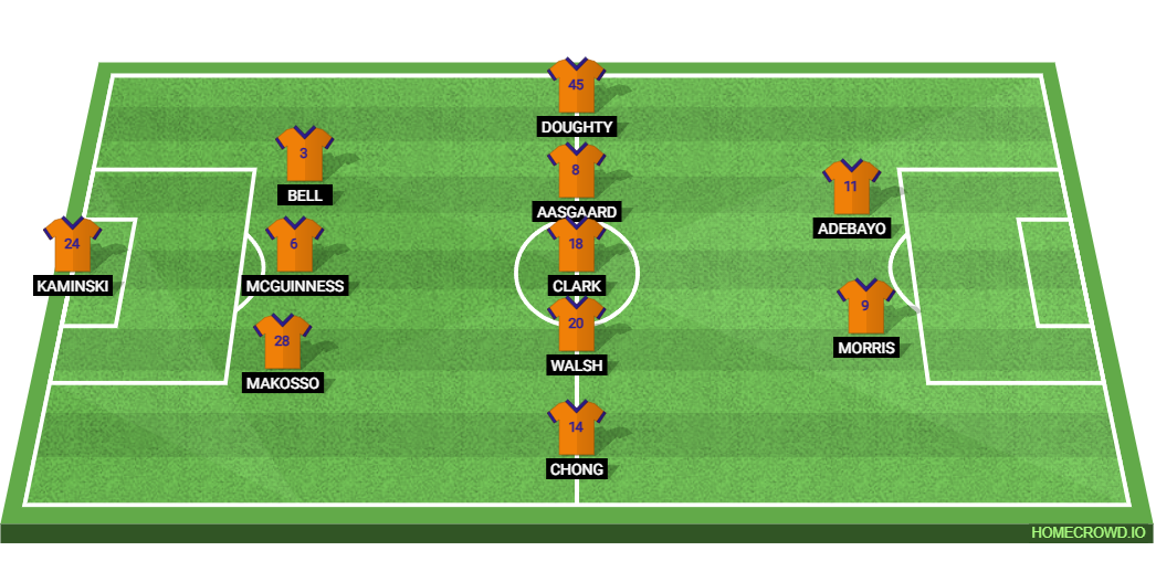 Luton Town vs Leeds United: Preview and Prediction.