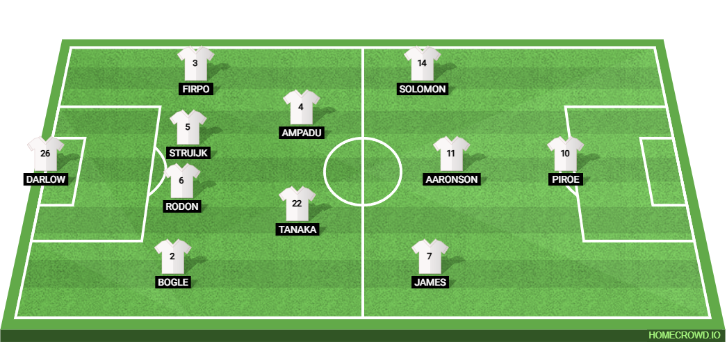 Luton Town vs Leeds United: Preview and Prediction.