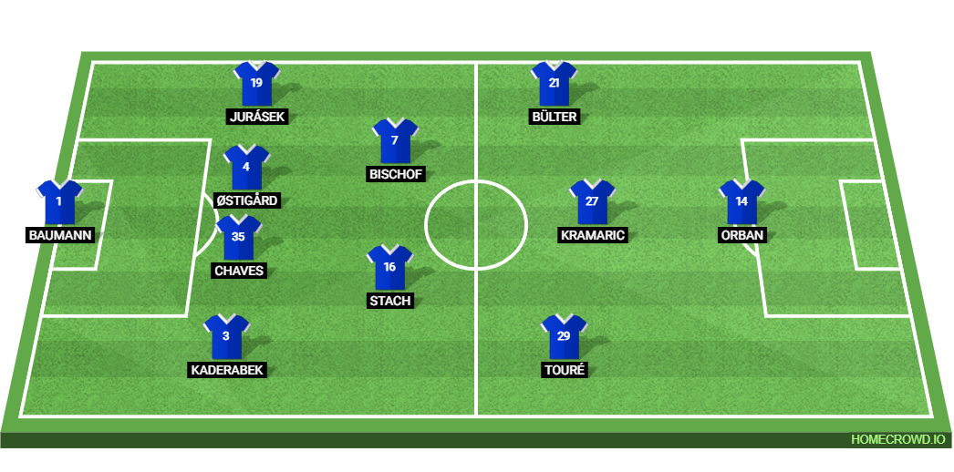 RB Leipzig vs TSG Hoffenheim: Preview and Prediction. 