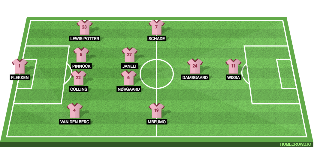 Brentford vs Chelsea: Preview and Prediction. 
