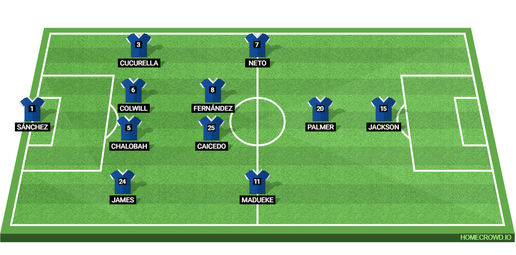 Brentford vs Chelsea: Preview and Prediction. 